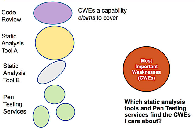 Matching Claims to Needs