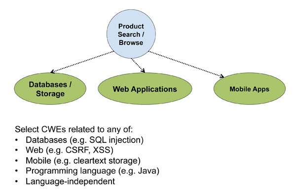 CWRAF Select CWE